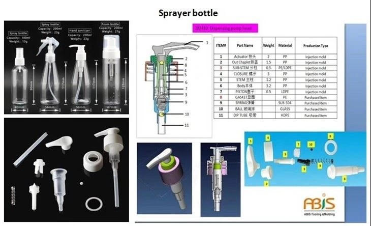 Atomizer Sprayer Mould For Bottle Atomizer Sprayer Mould For Bottle