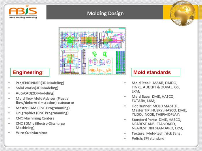 injection molding of plastic
